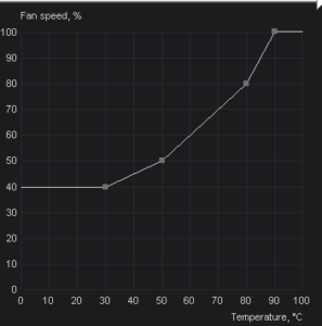 MSI adterburner Fan curve setting For GPU